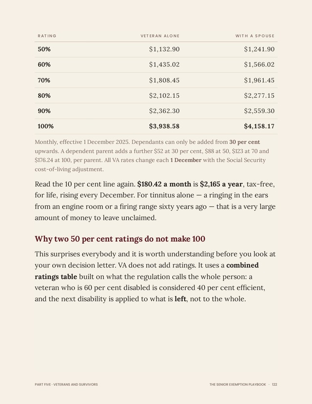 Page 122 of The Senior Exemption Playbook: Chapter 26.